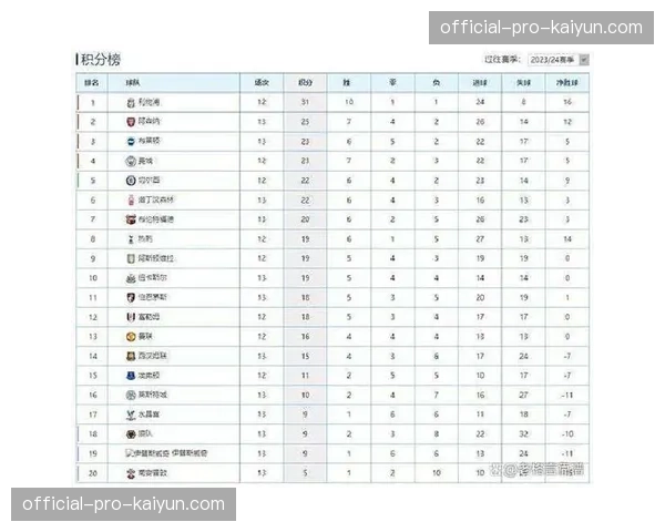 数据解析：阿森纳为何成为本赛季英超定位球得分最多的球队